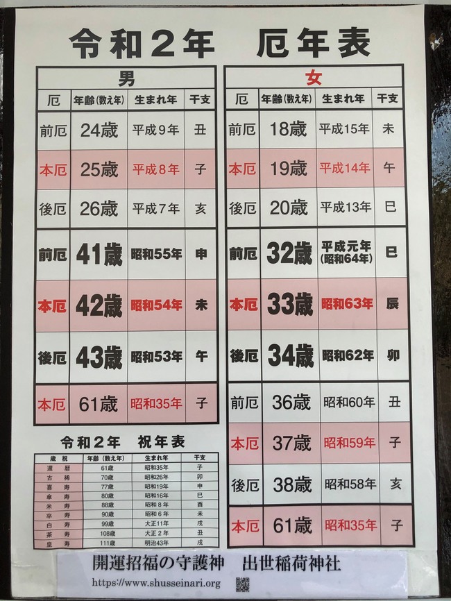 二月三日は節分祭 厄年（女性：19歳・33歳・37歳・61歳 男性：25歳・42歳・61歳） 出世稲荷神社