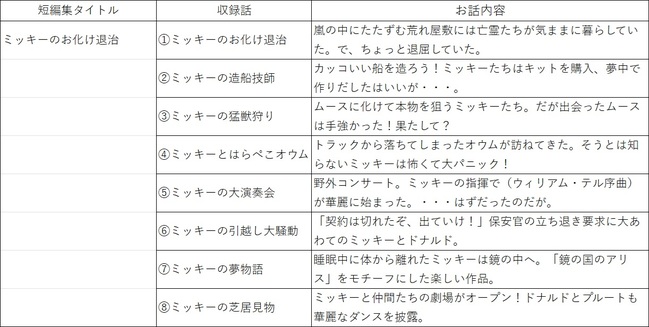 ミッキーマウス「おばけ退治」他